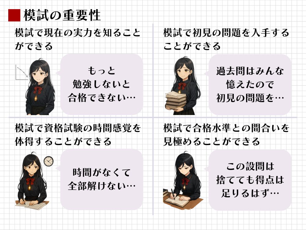 独学受験生が模試を重視すべき4つの理由を図解。現在の実力把握に加え、初見問題への対応、本試験の時間感覚の体得、合格ラインと得点戦略の間合いを見極める力の養成という、実戦的な役割を解説している。