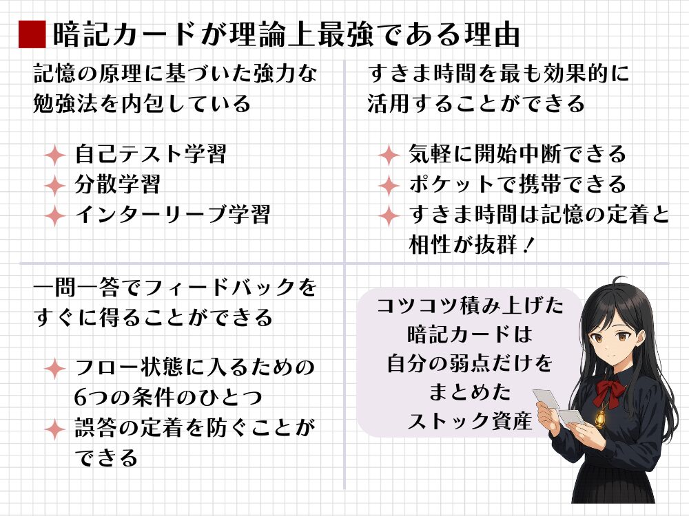 暗記カードが理論上最強である理由を4つの柱で解説。記憶の原理に基づき、すきま時間を有効活用、即座のフィードバックで記憶を定着。弱点だけをまとめたストック資産になる利点も示す。