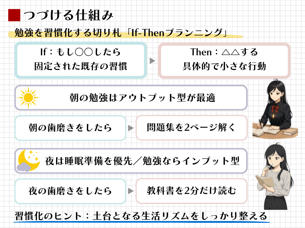 勉強を習慣化する「If-Thenプランニング」を図解。既存習慣に「小さな行動」を連結し、朝はアウトプット、夜はインプットで継続。土台は生活リズムの安定。