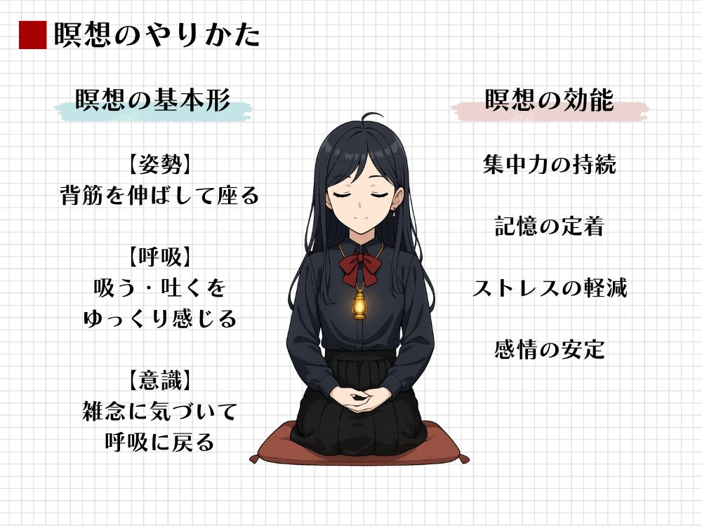 初心者でもできる「瞑想の基本の形と効能」を図解。基本形として、背筋を伸ばす「姿勢」、吸う吐くをゆっくり感じる「呼吸」、雑念に気づいて呼吸に戻る「意識」の3つを挙げ、それによる「集中力の持続」「記憶の定着」「ストレスの軽減」「感情の安定」といった4つの効能を解説している。
