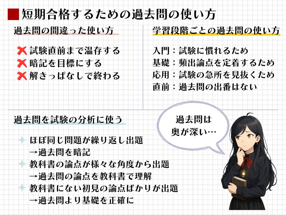 過去問の誤用と学習フェーズ別の活用法、試験タイプ別の分析戦略を3ブロックで対比させた図解。短期合格に必須の正しい使い方を示す。