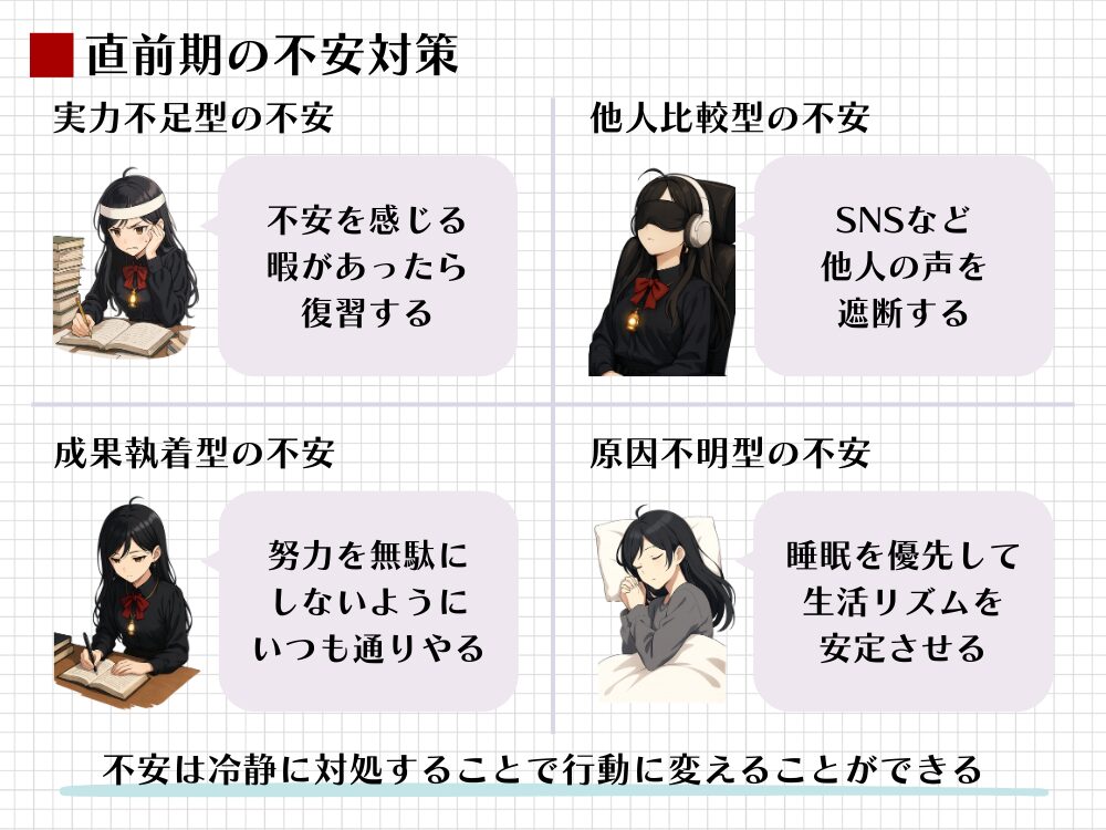 試験直前期に感じる4つの不安（実力不足・他人比較・成果執着・原因不明）を図で分析。それぞれのタイプに応じた具体的な対処法（復習、遮断、平常心、安定）を解説し、不安を行動に変えるためのガイド。